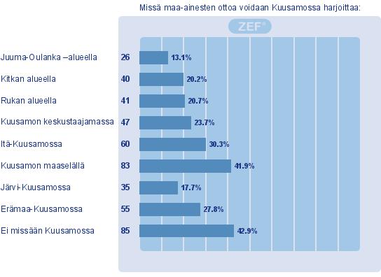 Maa-ainesten otto Maa-ainesten otolla tulisi olla riittävästi etäisyyttä merkittävimpiin luontoarvoihin, matkailuun ja