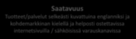 jne.) ulkomaan markkinoille soveltuvaksi Kapasiteetti ja verkostot Verkostomainen toimintamalli, joka tarjoaa kattavan palvelun