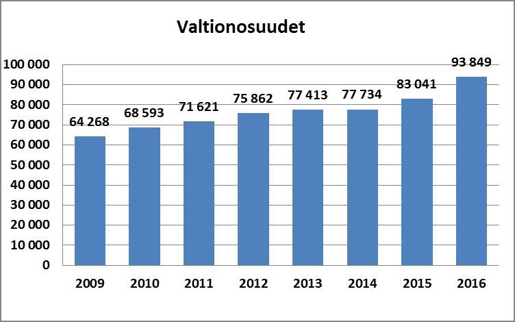 Valtionosuudet Valtionosuusuudistus vuonna