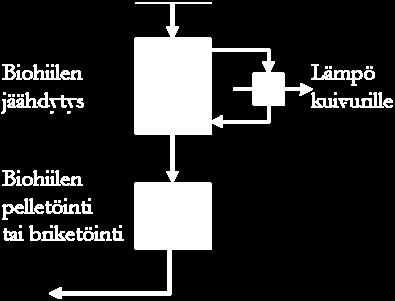 3 Poltto- ja raaka-aineen hankinta ja laatu Suunnitellun yhteistuotantovoimalaitoksen pääpolttoaineita ovat biopolttoaineet, turve