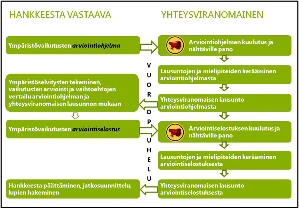 33 gawattia. Hankevaihtoehdossa VE3 suunniteltujen kattilalaitosten yhteenlaskettu polttoaineteho ylittää 300 megawattia.