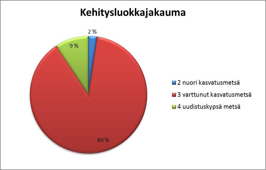 14 Kuvio 6.