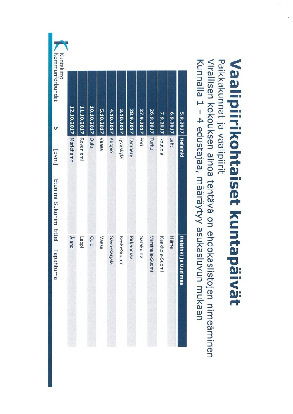 Vaalipiirikohtaiset kuntapäivät Paikkakunnat ja vaalipiirit Virallisen kokouksen ainoa tehtävä on ehdokaslistojen nimeäminen Kunnalla 1-4 edustajaa, määräytyy asukasluvun mukaan k J^t*JW inarmti