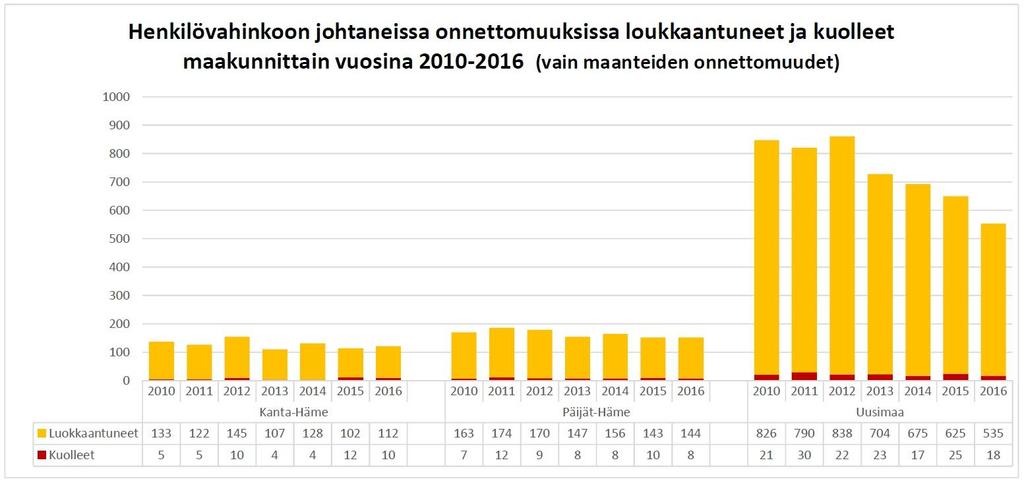 Turvallinen liikkuminen - Tienpidon suunnitelma https://www.tienpidonsuunnitelma.fi/yhteistyolaa-turvallisemmat-tiet-ja-sujuvampi-liik.