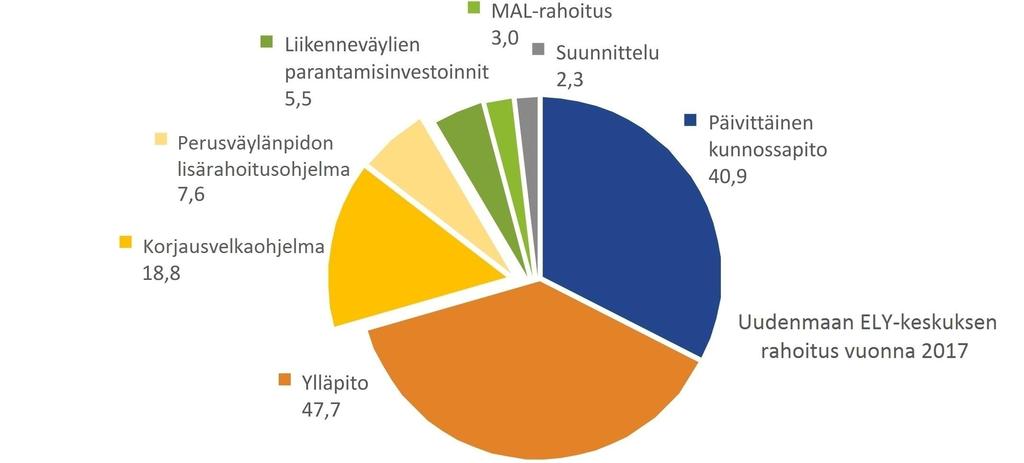 Tienpidon rahoitus - Tienpidon suunnitelma https://www.tienpidonsuunnitelma.