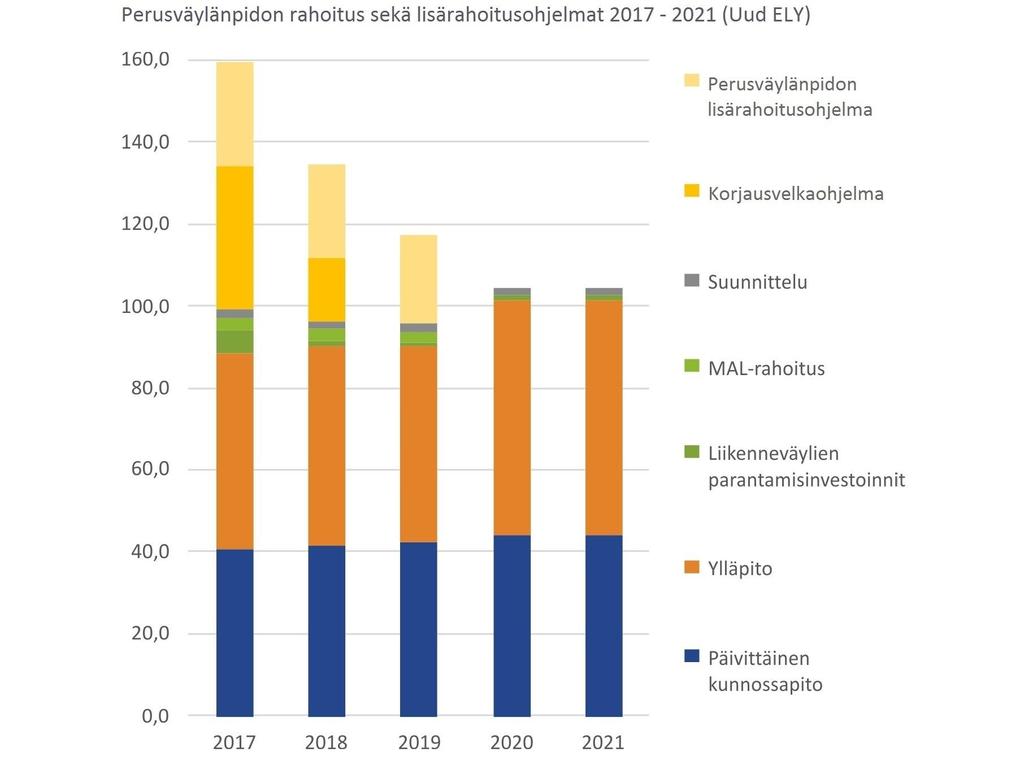 Tienpidon rahoitus - Tienpidon suunnitelma https://www.tienpidonsuunnitelma.