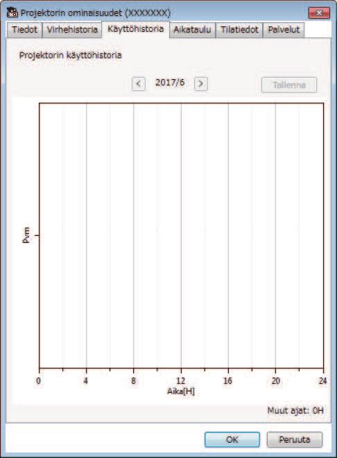 Projektorin ominisuudet -näyttö 38 Projektorin ominisuudet - Käyttöhistori Kun vlitset Käyttöhistori-välilehden projektorin ominisuusnäytössä, seurv näyttö tulee näkyviin.