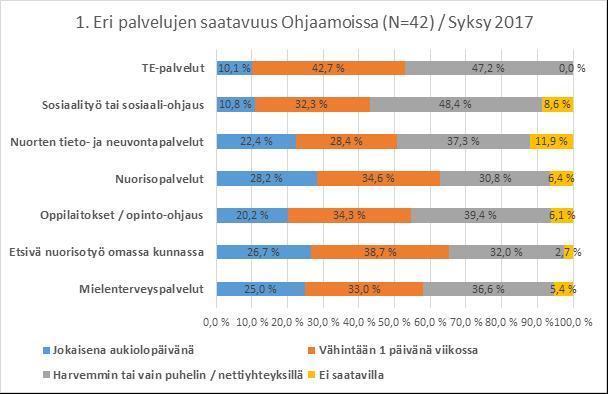 Ohjaamot syksyllä 2017 Mirja