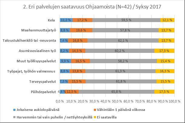 Ohjaamot syksyllä 2017 Mirja