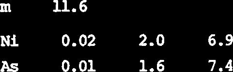 2 FEK 1.73 28.9 AR 0.25 22.1 IL 96.98 11.