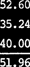 1 1.1 93.9 1.8 0.9 96.7 Ni 1.5 8.9 0.6 11.