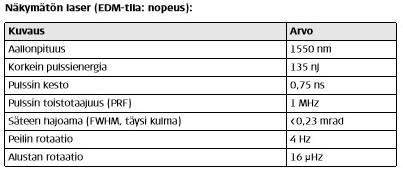 punaisen valon alueella.