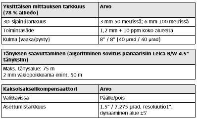 Toimintasäde tarkoittaa etäisyystarkkuutta.