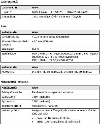 22 Kuva 16. Laserjärjestelmän suorituskyky. (P40/P30 Käyttäjän käsikirja 2016) 4.2 Leica MS50 -keilaintakymetri Leica MS50 MultiStation on laite, joka yhdistää useita mittaustekniikoita.