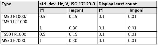 Geosystems AG, 2013). NOHD tarkoittaa etäisyyttä, jonka sisällä laser voi olla vaarallinen (Laserworld.com).