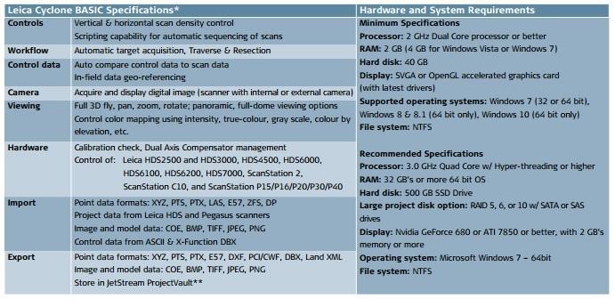 26 Kuva 25. Leica Cyclonen ominaisuuksia ja järjestelmävaatimuksia (Leica Cyclone BASIC Data Sheet 2014). 4.
