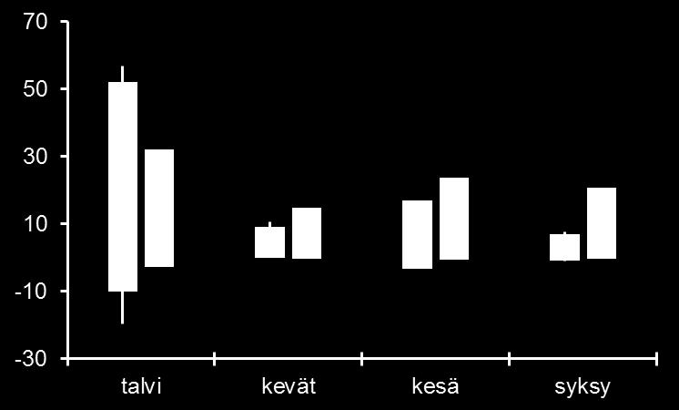 typpikaasuna (toivottu) 2 0 1 4 2 0 1 5 Poistuu ilokaasuna (epätoivottu) Muuttuu takaisin