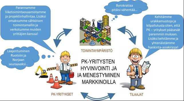 5/3. Käynnistettävät