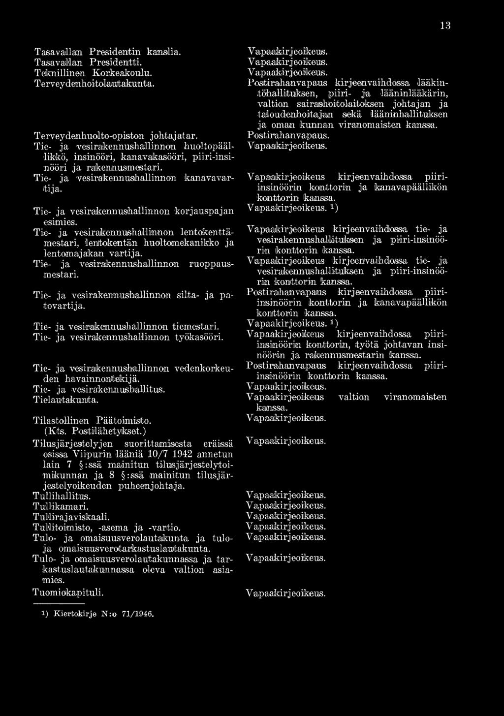 Tie- ja vesirakennushallinnon vedenkorkeuden havainnontekijä. Tie- ja vesirakennushallitus. Tielautakunta. Tilastollinen Päätoimisto.