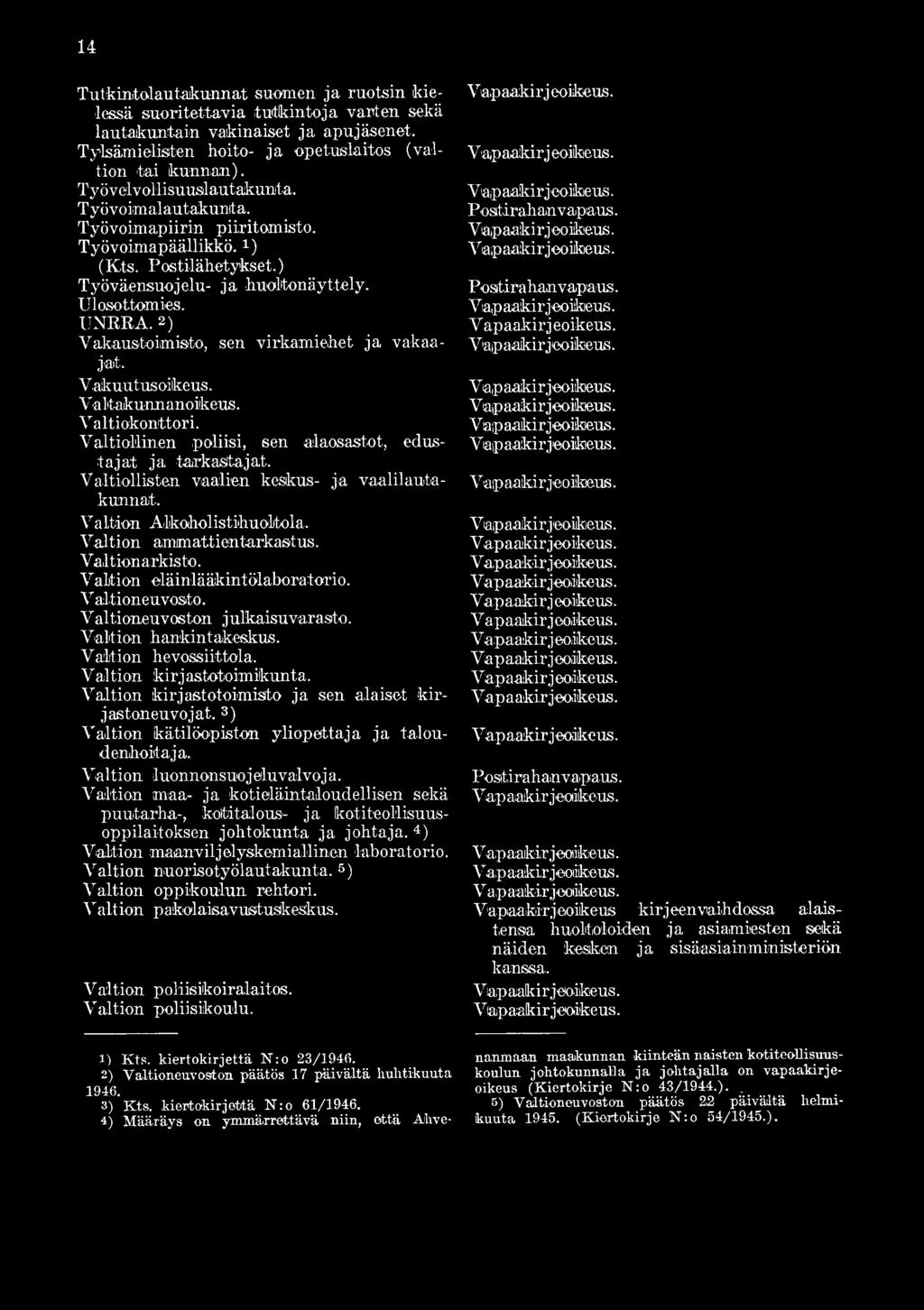 Valtioneuvoston julkaisuvarasto. Valtion hankintakeskus. Valtion hevossiittola. Valtion kirjastotoimikunta. Valtion kirjastotoimisto ja sen alaiset kirjastoneuvojat.