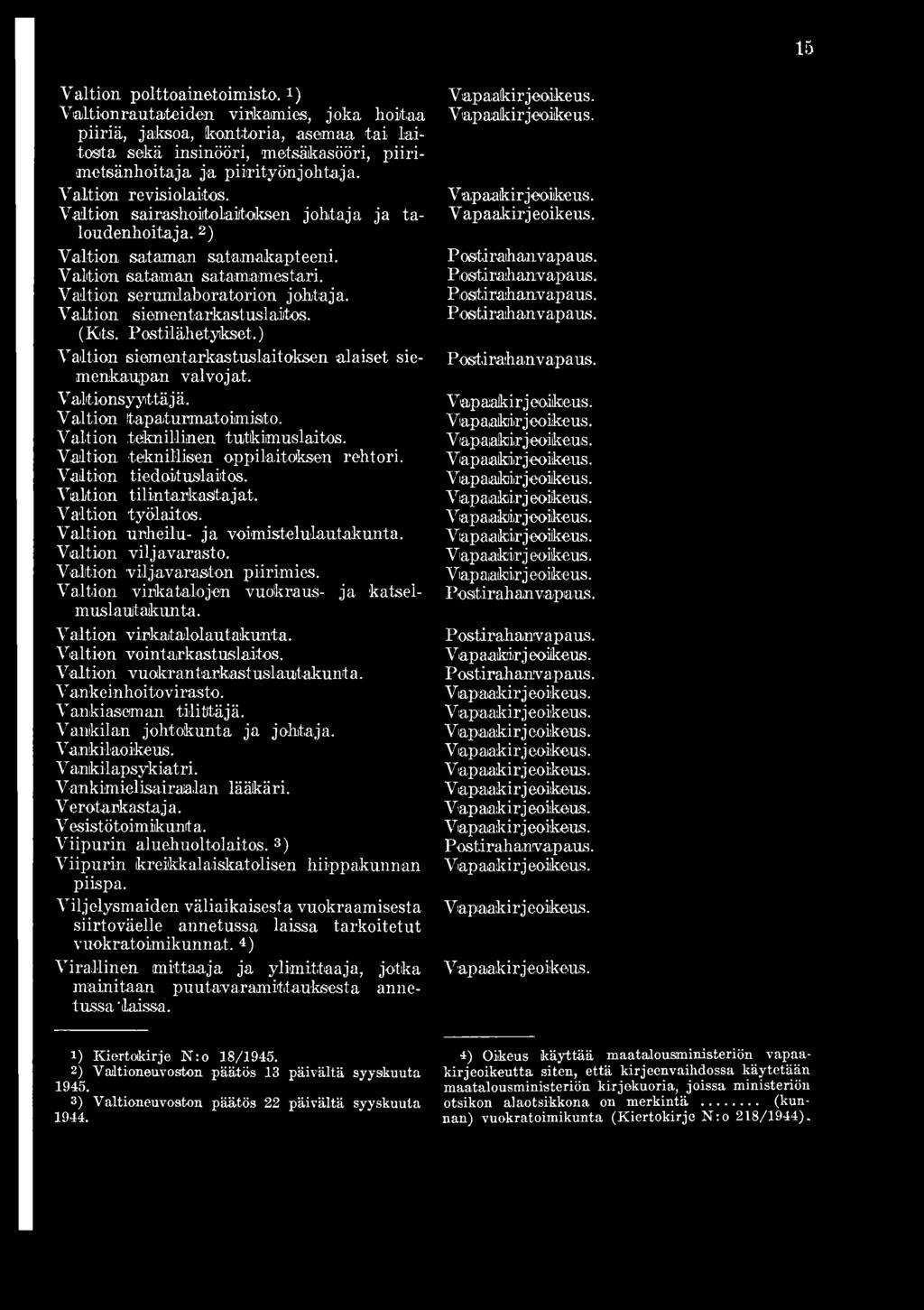 Valtion viljavarasto. Valtion viljavaraston piirimies. Valtion virkatalojen vuokraus- ja katselmuslaultakunta. Vaition virkatalolautakunta. Valtion vointarkastuslaitos.