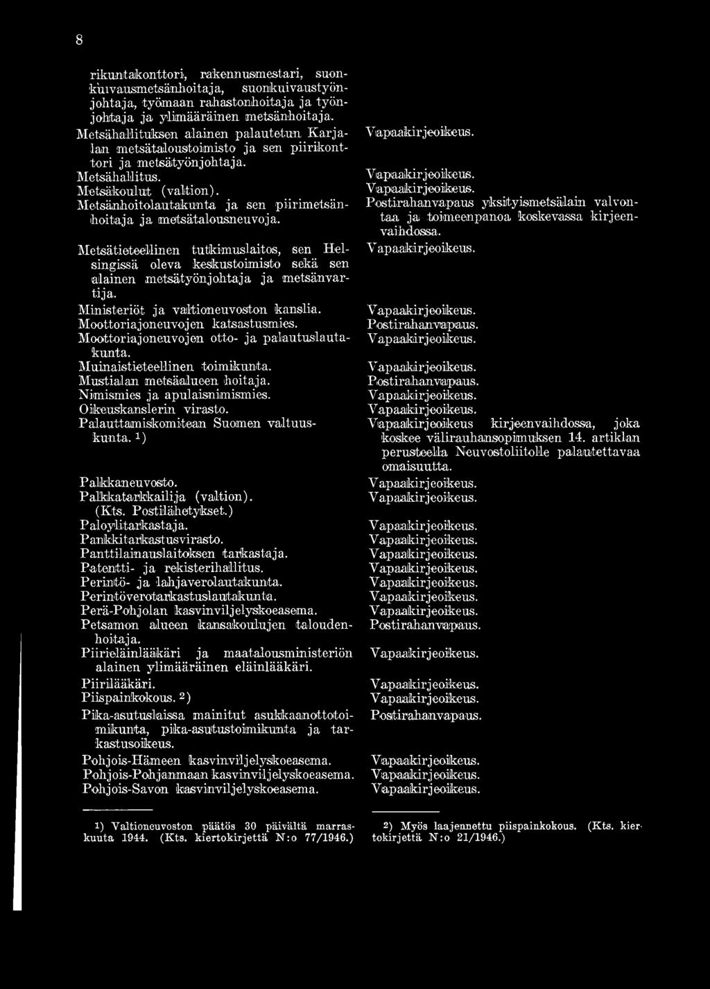 Nimismies ja apulaisnimismies. Oikeuskanslerin virasto. Paiauttamiskomitean Suomen valtuuskunta.!) Palkkaneuvosto. Palkkatarkkailija (valtion). Paloylitarkastaj a. Pankkitarkastusvirasto.