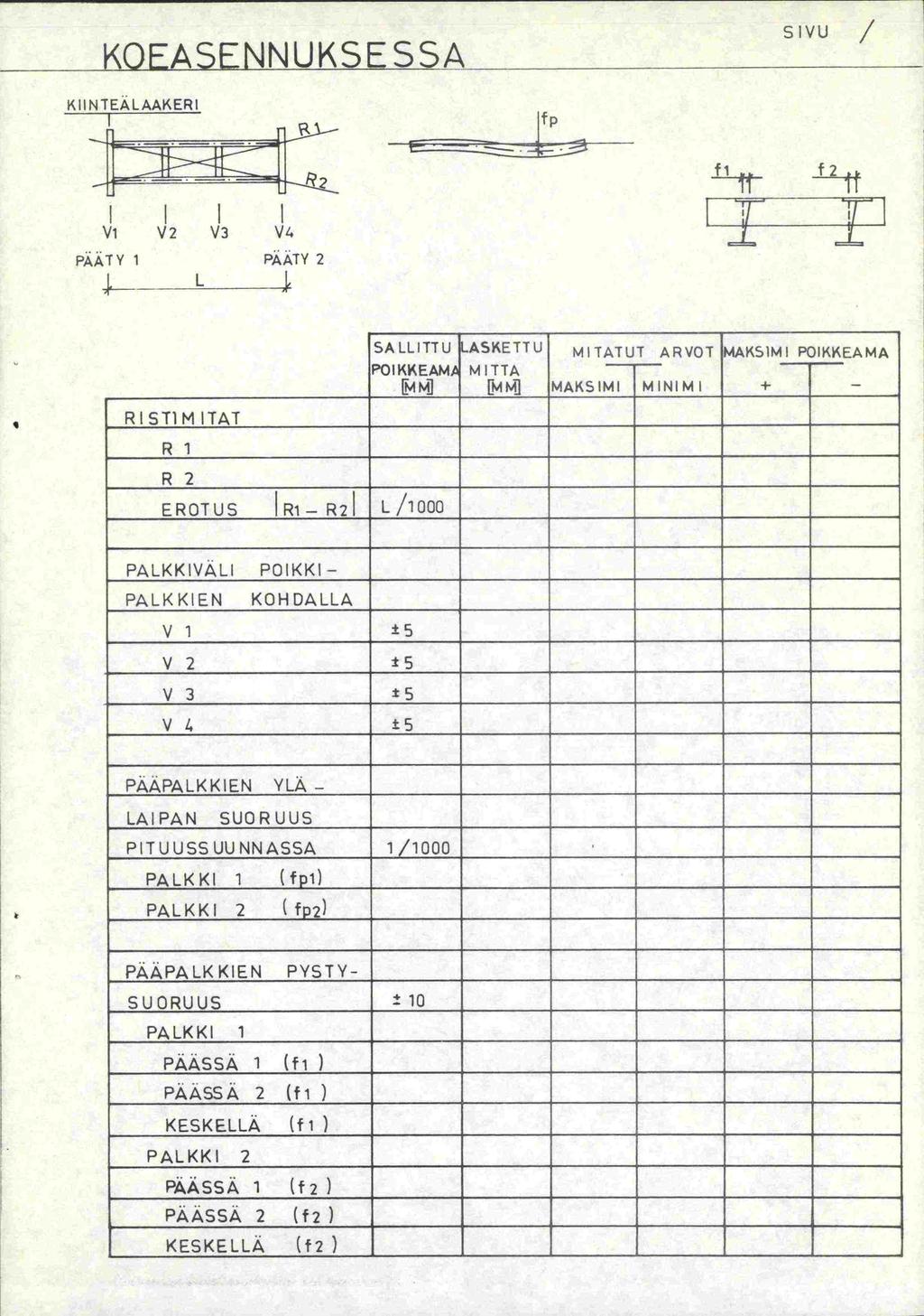 KOEASENNUKSE 554 sivu / KIINTEÄLAAKERI Vi \J2 \)3 I[ PÄÄTY 1 PÄÄTY 2 4 f1 f f2. 1 RIST1M ITAT Ri R2 SALLITTU POIKKEAMj [MM].