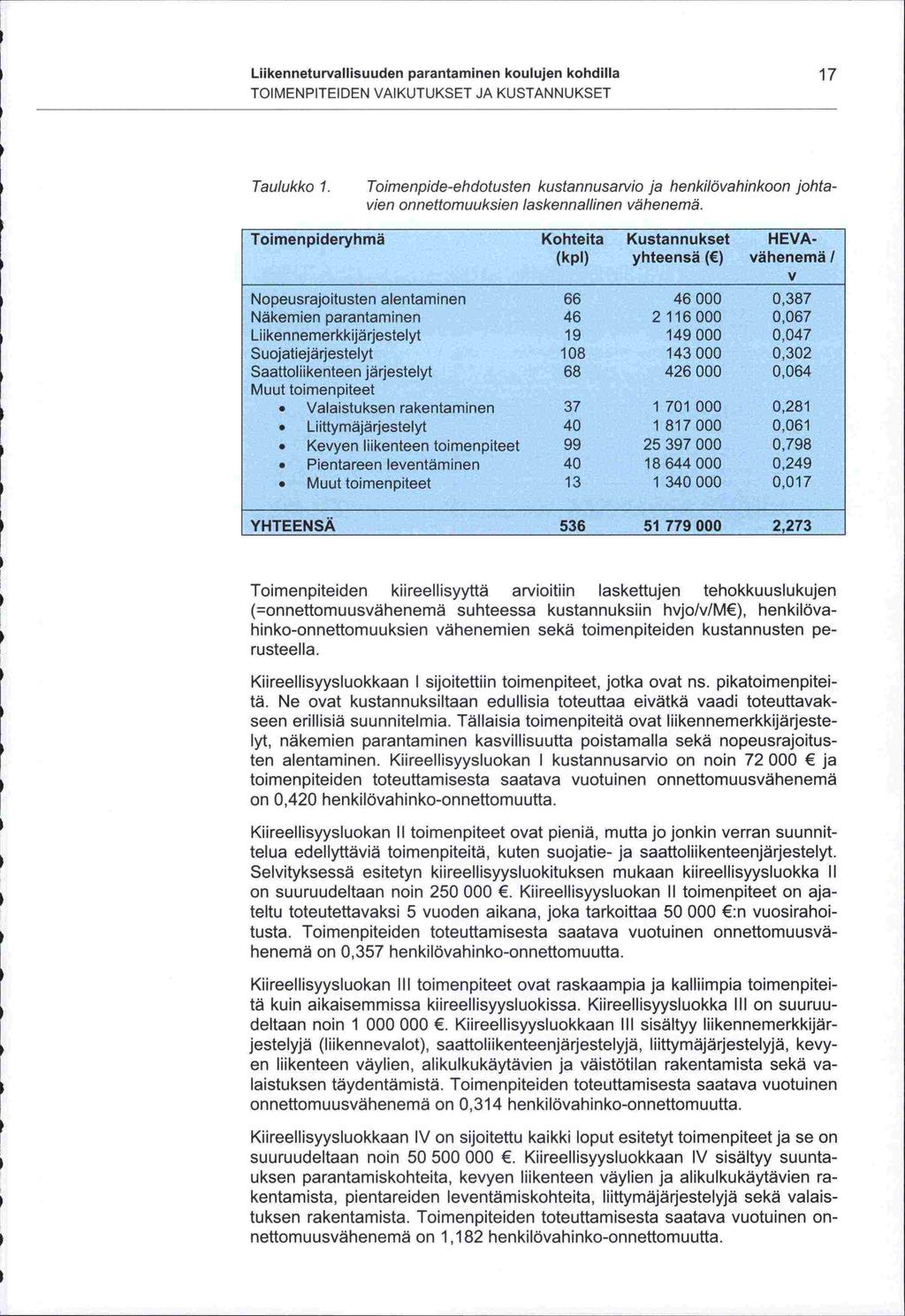 -seen Liikenneturvallisuuden parantaminen koulujen kohdilla 17 TOIMENPITEIDEN VAIKUTUKSET JA KUSTANNUKSET Taulukko 1.