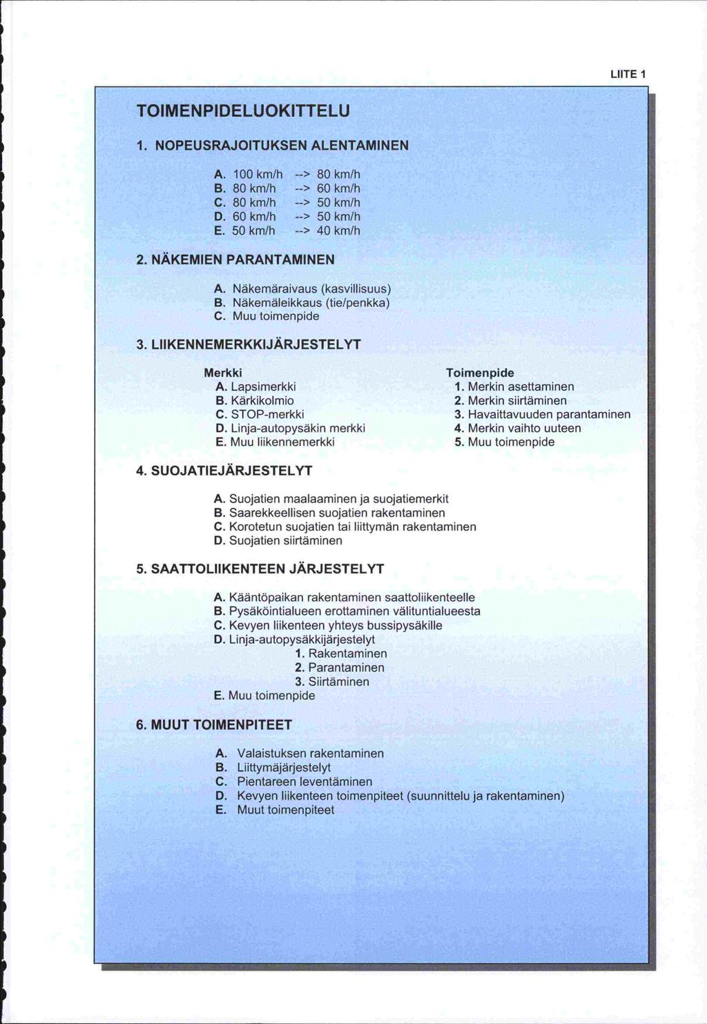 LuTE I TOIMENPIDELUOKITTELU 1. NOPEUSRAJOITUKSEN ALENTAMINEN A. 100 km/h --> 80 km/h B. 80 km/h --> 60 km/h C. 80 km/h --> 50 km/h D. 60 km/h --> 50 km/h E. 50 km/h --> 40 km/h 2.