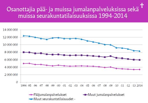 1. TOIMINTAKERTOMUS 1.1. Yleiskatsaus Jokioisten seurakunta toimintakertomus 2015 Jokioisten seurakunta kuuluu Suomen evankelis- luterilaisen kirkon Tampereen hiippakuntaan ja Tammelan rovastikuntaan.