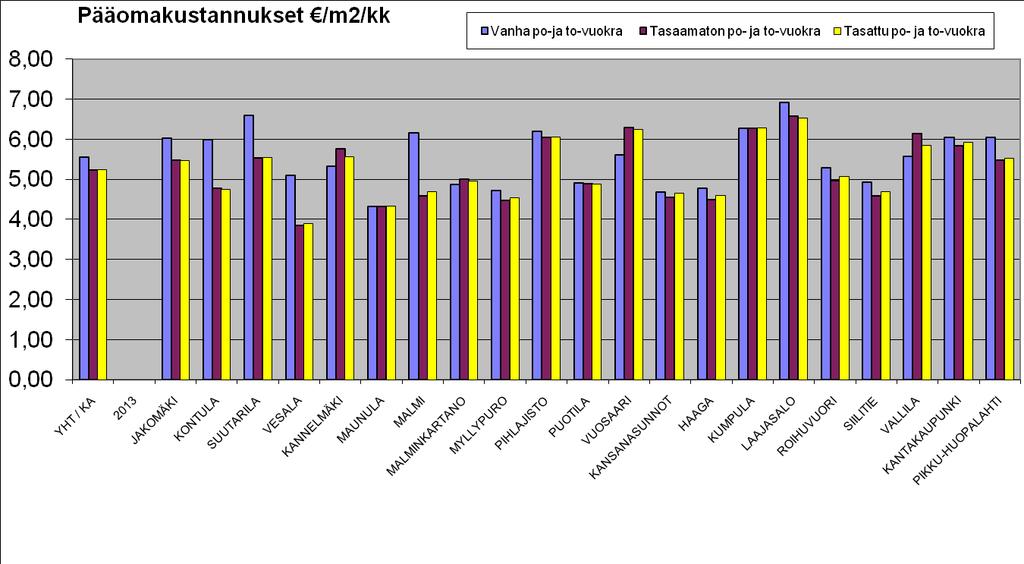 Tasauksen