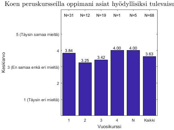 02151 ESPOO 11 (25) Koen peruskursseilla oppimani asiat