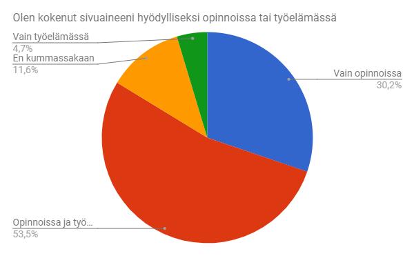 02151 ESPOO 7 (25) Opiskelu uudessa ja vanhassa kandidaattiohjelmassa Kandidaattivaiheen pääaine Vastaajista 4 opiskeli vanhassa kandidaattiohjelmassa.