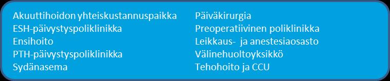4.1.8 Akuuttihoidon palvelualue Asiakas Leikkaustoimintaa katsottiin vuoden 2016 aikana enemmän yhtenä kokonaisuutena. Tavoitellut elektiiviset leikkausmäärät saavutettiin.