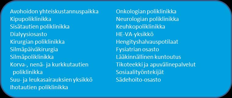 Suoritteet Toteutunut Tavoite Toteutunut Poikkeama 2015-2016 2015 2016 2016 tavoitteesta % % Toimenpiteet Leikkaukset 4 735 4 700 4 475-225 -4,8-5,5 Anestesiatmp. päätmp.