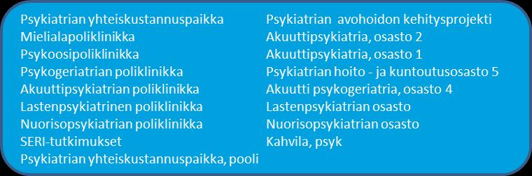 4.1.12 Psykiatrian palvelualue Asiakas Psykiatrian yksikön järjestämästä koulutuksesta valmistuivat helmikuussa mielenterveys - ja päihdepalveluiden kokemusasiantuntijat (15 ruotsinkielistä ja 15