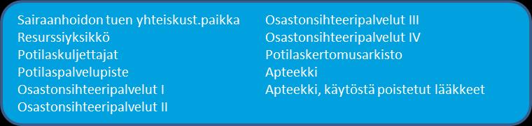 Psykiatrian palvelualue Talousarvio Tilinpäätös Poikkeama Käyttötalouden toteutuminen 2016 2016 talousarviosta % Toimintatuotot ilman sisäisiä tuottoja 692 506 747 067 54 561 7,9 Sisäiset