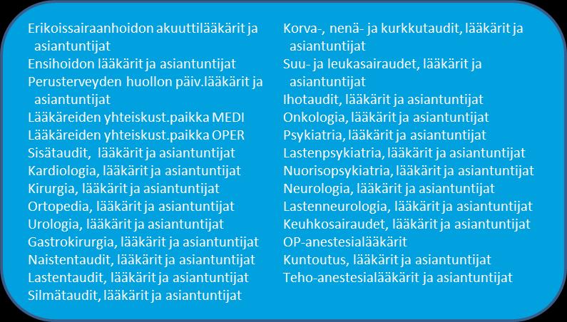 Suoritteet Toteutunut Tavoite Toteutunut Poikkeama 2015-2016 2015 2016 2016 tavoitteesta % % Laboratoriot Kliininen laboratorio 1 425 362 1 394 000 1 426 038 32 038 2,3 0,0 Kliin.