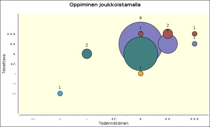 Joukkoistaminen mahdollisuutena Kollektiivinen oppiminen Yhteinen innovointi ja kumuloituva tieto mahdollistavat