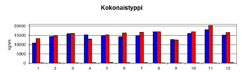 4.5 KOKONAISKUORMITUS Virtahavaintopaikkojen vedenlaatutietojen ja virtaamatietojen avulla voidaan laskea ko.