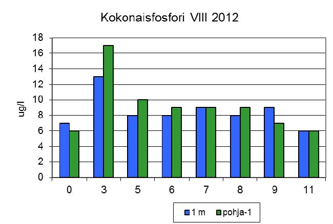 Heinolan syvännehavaintopaikoilla.