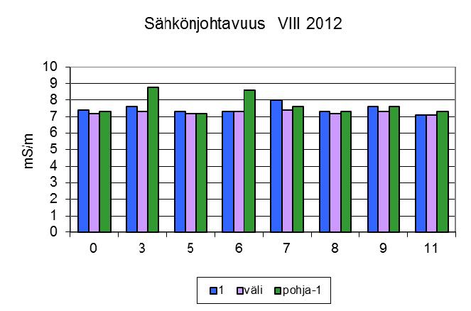 Konnivedellä.