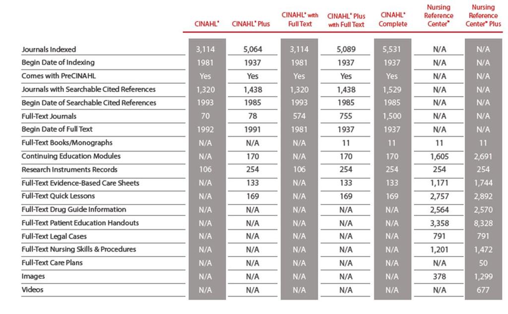 CINAHL ja Nursing Reference