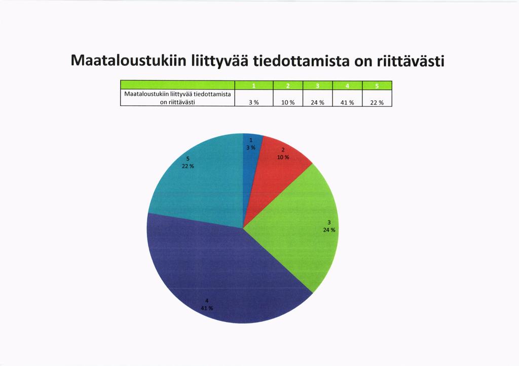 Maataloustukiin liittyvdd tiedottamista on riittdvfrsti Maataloustukiin