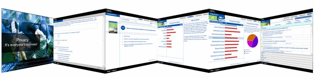 Kulmakivi: IBM Global Privacy Assessment Program Ohjaa tietosuojalakimiesten tarkistukseen ja vaadittuihin viranomaistoimiin Liiketoimintaprosessit, sovellukset, hankkeet tietosuojan