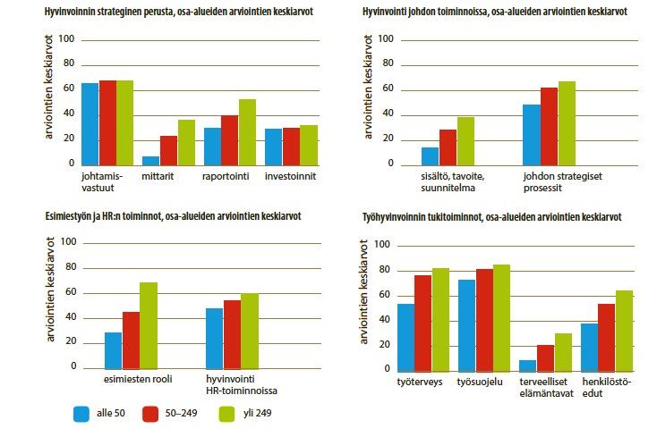 Kehittämispalvelut Kultala Aura, Ahone, Hussi,