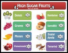 - Dates, Figs -