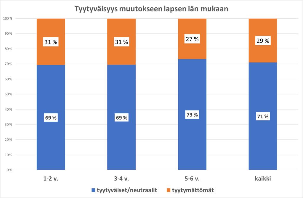 Eri-ikäisten