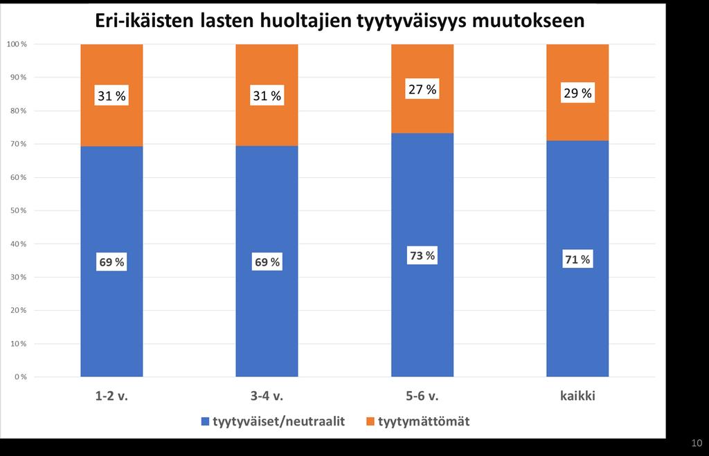 huoltajien