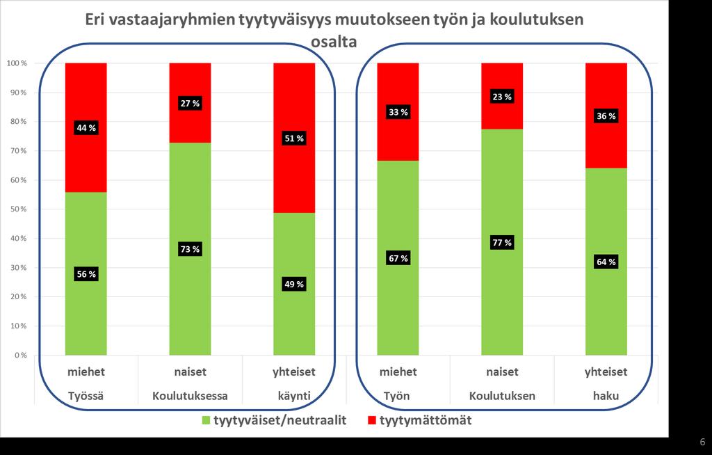 Huoltajien kysely, eroteltu miesten ja naisten vastaukset sekä huoltajien yhteiset